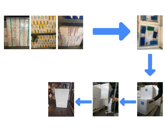 shippment steps